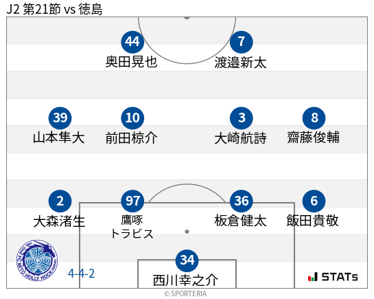 フォーメーション図