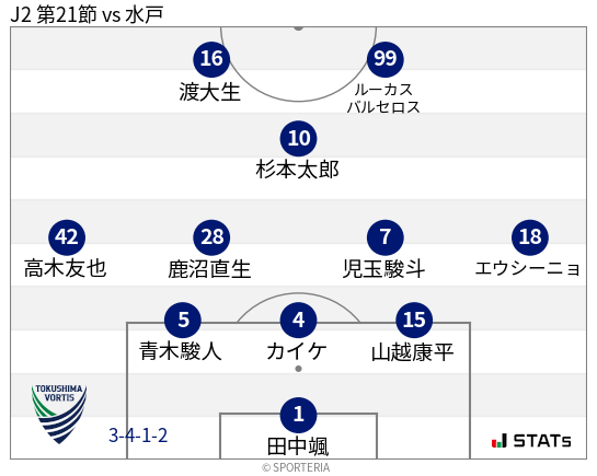 フォーメーション図