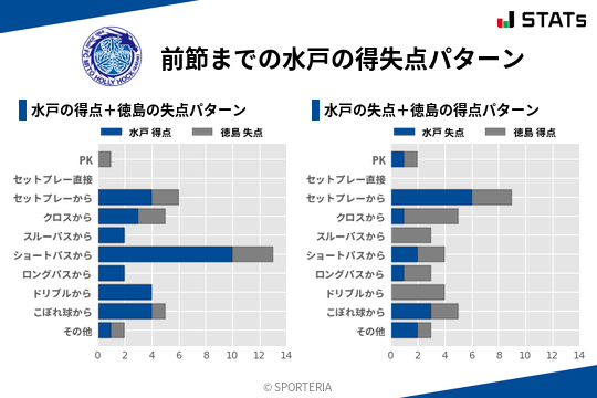 得失点パターン