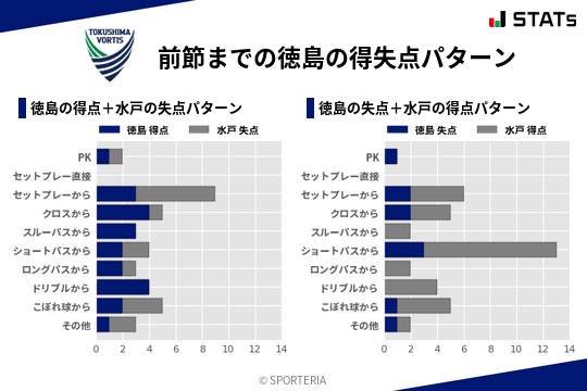 得失点パターン