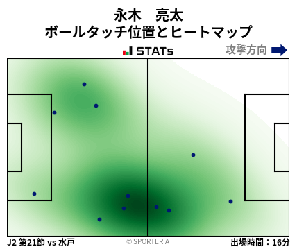 ヒートマップ - 永木　亮太