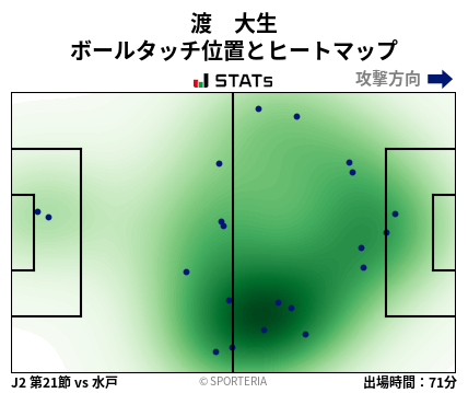 ヒートマップ - 渡　大生