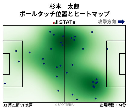 ヒートマップ - 杉本　太郎