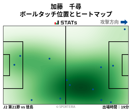 ヒートマップ - 加藤　千尋