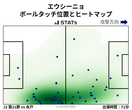 ヒートマップ - エウシーニョ