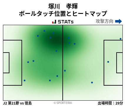 ヒートマップ - 塚川　孝輝
