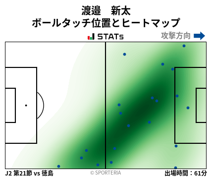 ヒートマップ - 渡邉　新太