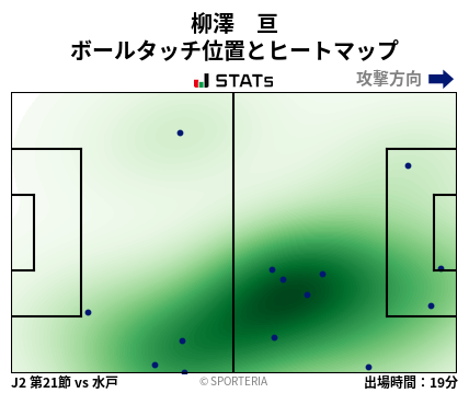 ヒートマップ - 柳澤　亘