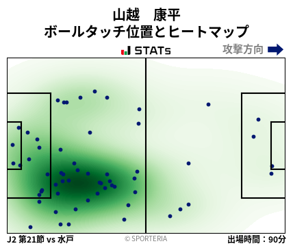 ヒートマップ - 山越　康平