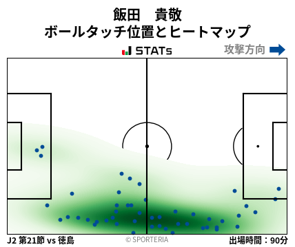 ヒートマップ - 飯田　貴敬
