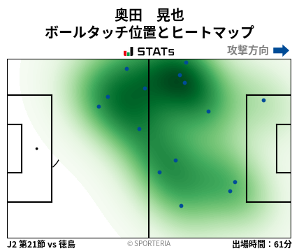 ヒートマップ - 奥田　晃也