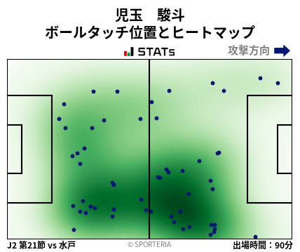 ヒートマップ - 児玉　駿斗