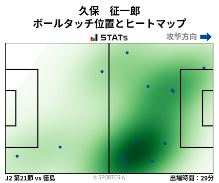 ヒートマップ - 久保　征一郎