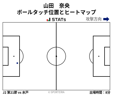 ヒートマップ - 山田　奈央
