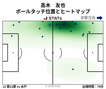 ヒートマップ - 高木　友也