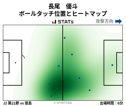 ヒートマップ - 長尾　優斗