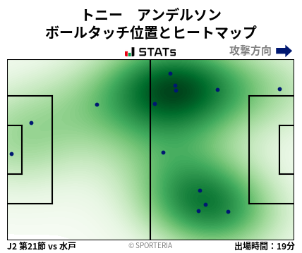 ヒートマップ - トニー　アンデルソン