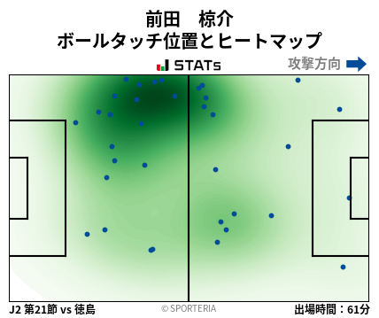 ヒートマップ - 前田　椋介