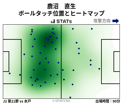 ヒートマップ - 鹿沼　直生