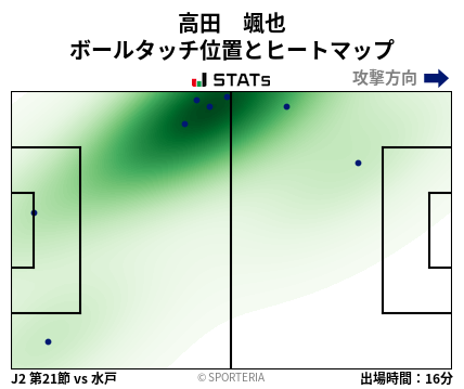 ヒートマップ - 高田　颯也