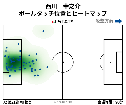 ヒートマップ - 西川　幸之介