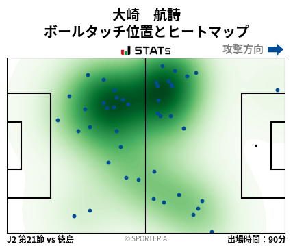 ヒートマップ - 大崎　航詩