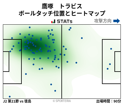 ヒートマップ - 鷹啄　トラビス