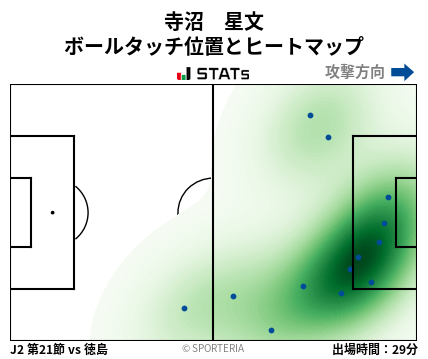 ヒートマップ - 寺沼　星文