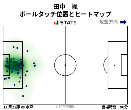 ヒートマップ - 田中　颯