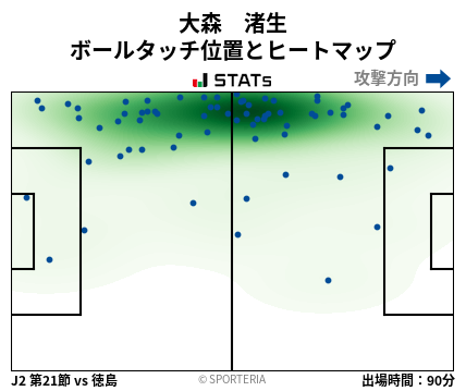 ヒートマップ - 大森　渚生