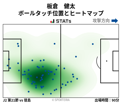 ヒートマップ - 板倉　健太