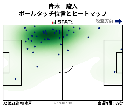 ヒートマップ - 青木　駿人
