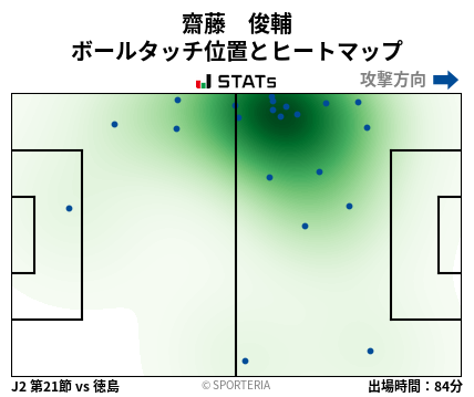 ヒートマップ - 齋藤　俊輔
