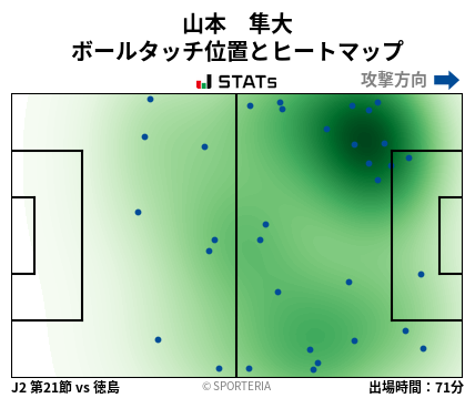 ヒートマップ - 山本　隼大