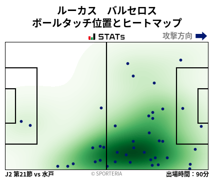 ヒートマップ - ルーカス　バルセロス
