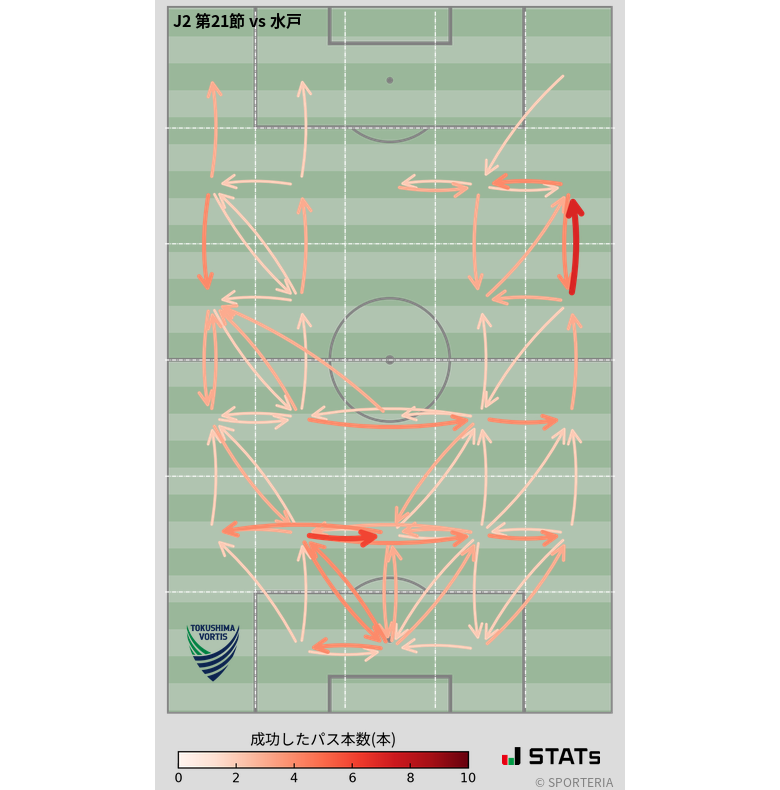 エリア間パス図