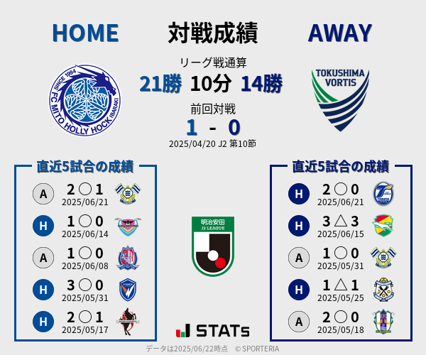 前節までの対戦成績