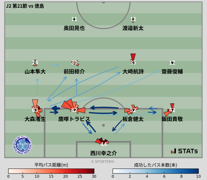 パスソナー・パスネットワーク