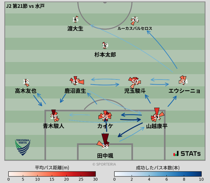 パスソナー・パスネットワーク