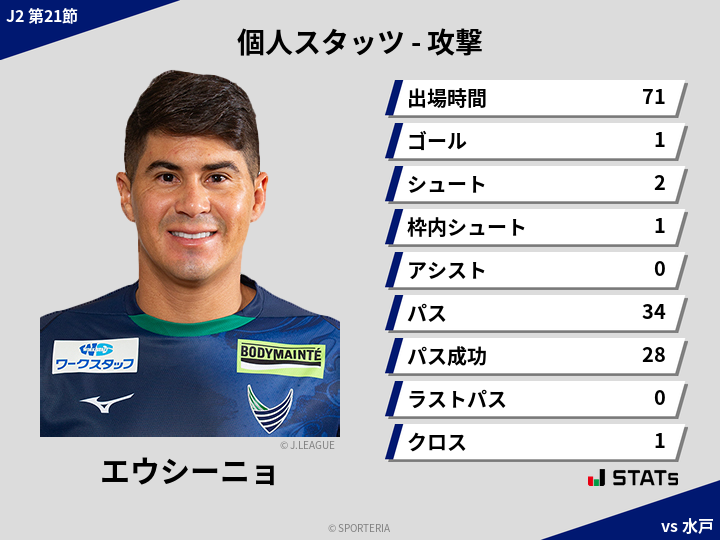 攻撃スタッツ - エウシーニョ