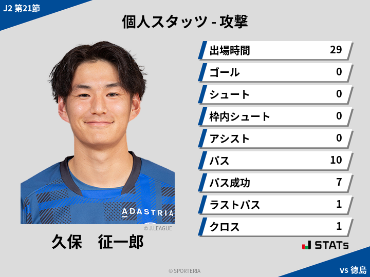 攻撃スタッツ - 久保　征一郎