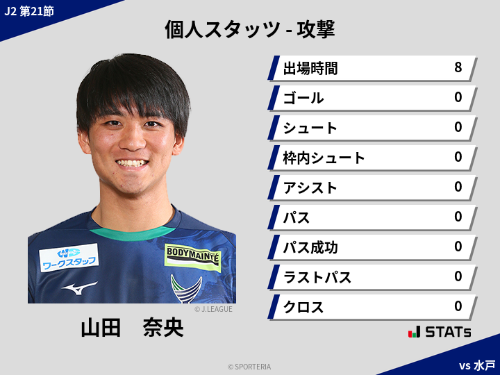 攻撃スタッツ - 山田　奈央