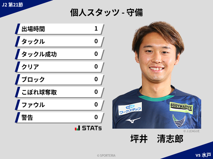 守備スタッツ - 坪井　清志郎