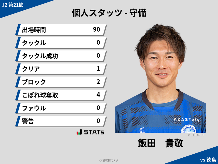 守備スタッツ - 飯田　貴敬