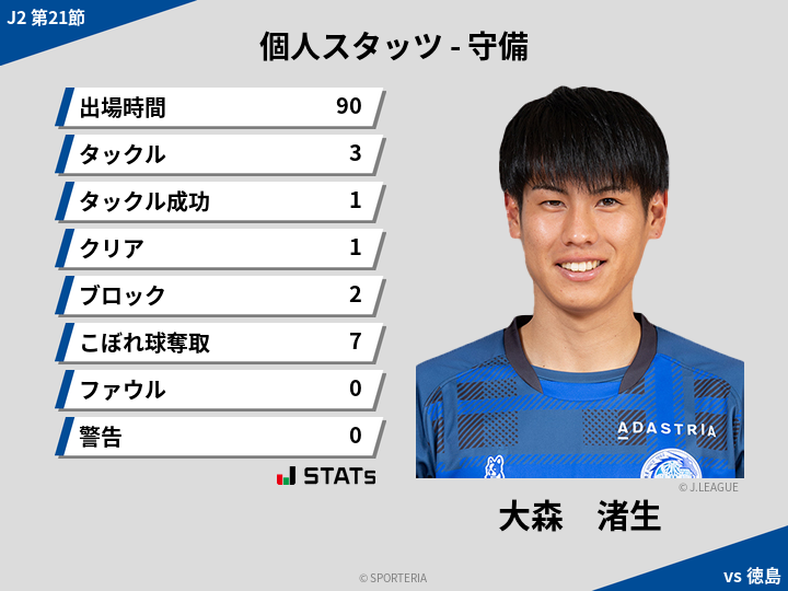 守備スタッツ - 大森　渚生