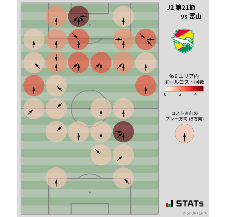 ボールロスト位置
