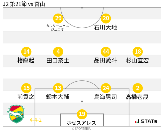 フォーメーション図