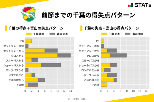 得失点パターン