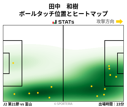 ヒートマップ - 田中　和樹