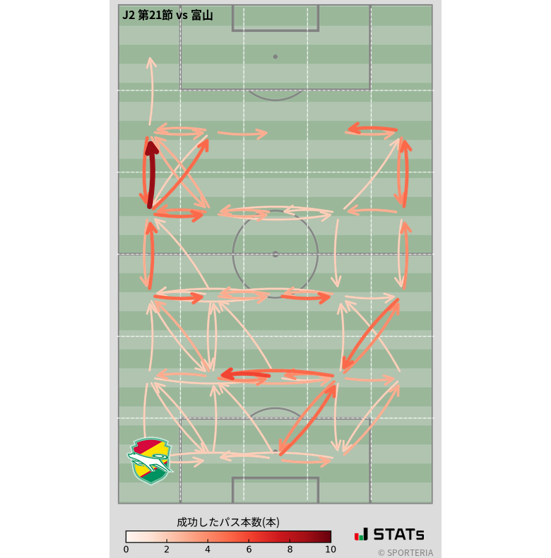 エリア間パス図